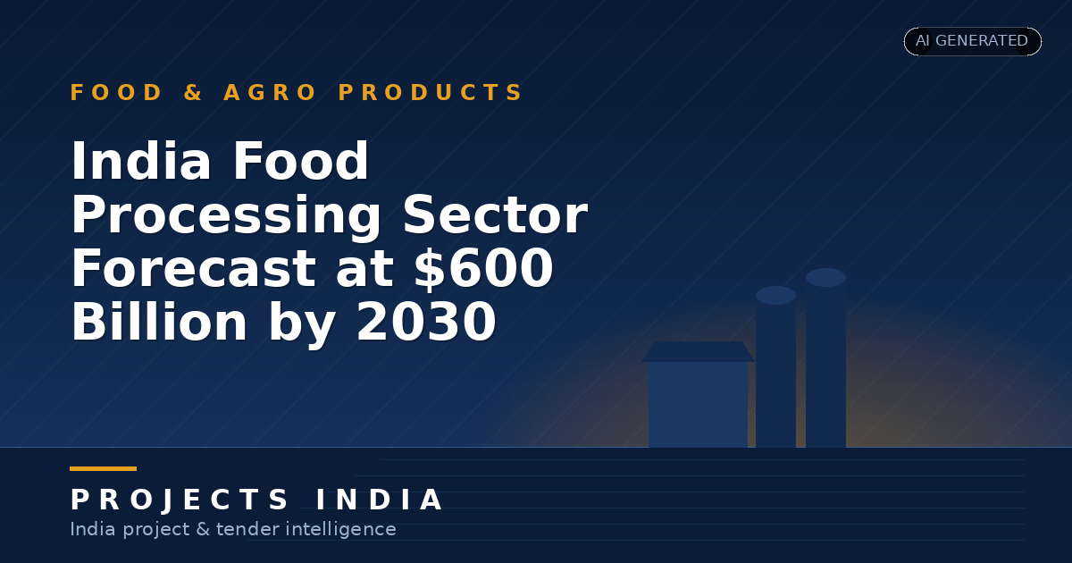 India Food Processing Sector Forecast at $600 Billion by 2030